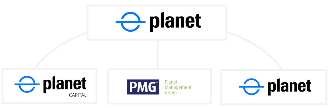 Family Of companies